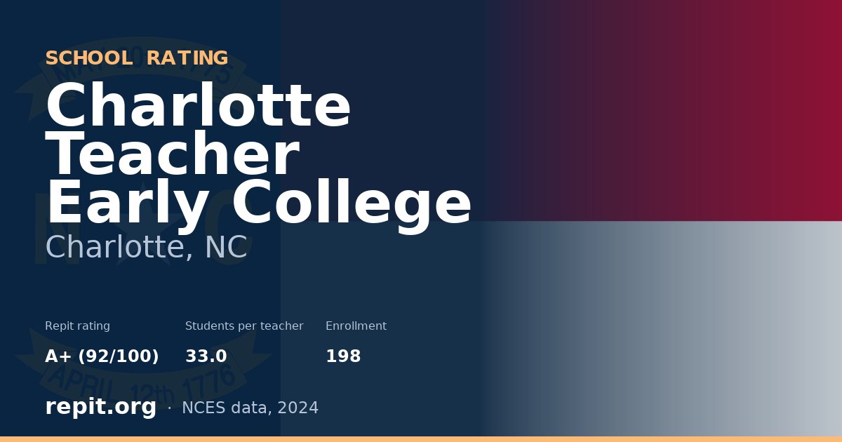 Charlotte Teacher Early College, Charlotte, NC — Repit school rating A+ (92/100)