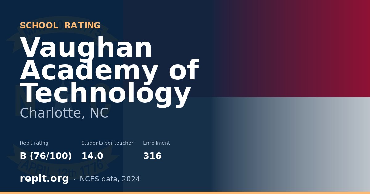 Vaughan Academy of Technology, Charlotte, NC — Repit school rating B (76/100)