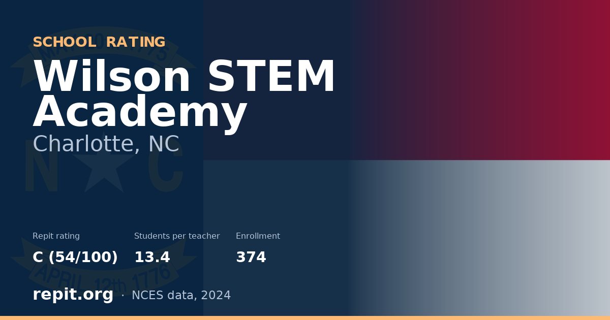 Wilson STEM Academy, Charlotte, NC — Repit school rating C (54/100)