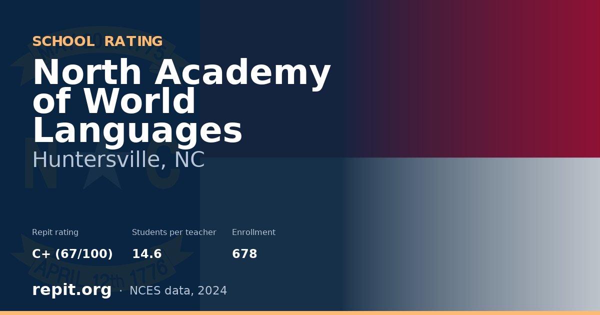 North Academy of World Languages, Huntersville, NC — Repit school rating C+ (67/100)