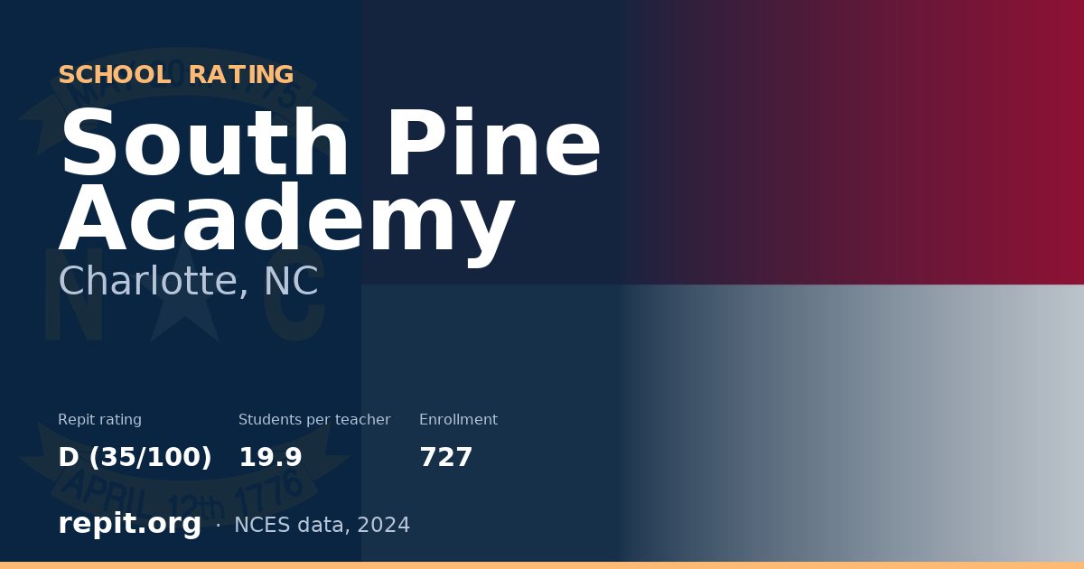 South Pine Academy, Charlotte, NC — Repit school rating D (35/100)