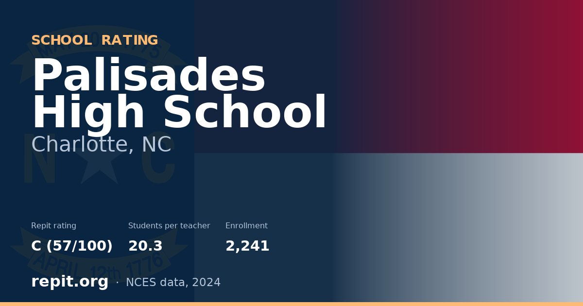 Palisades High School, Charlotte, NC — Repit school rating C (57/100)