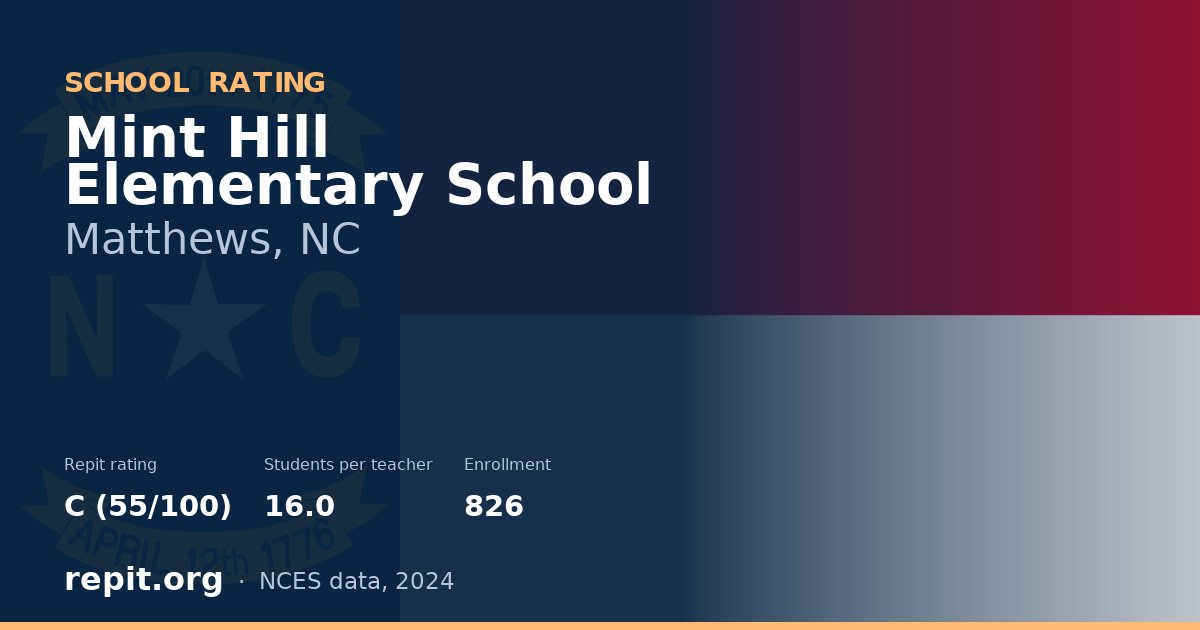 Mint Hill Elementary School, Matthews, NC — Repit school rating C (55/100)