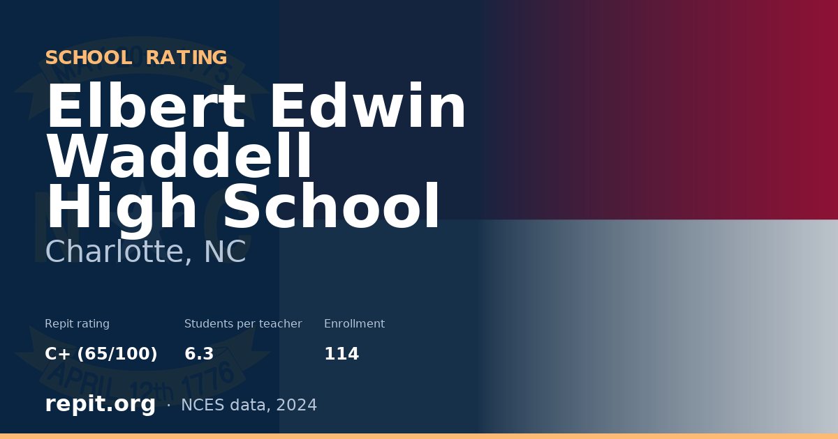 Elbert Edwin Waddell High School, Charlotte, NC — Repit school rating C+ (65/100)