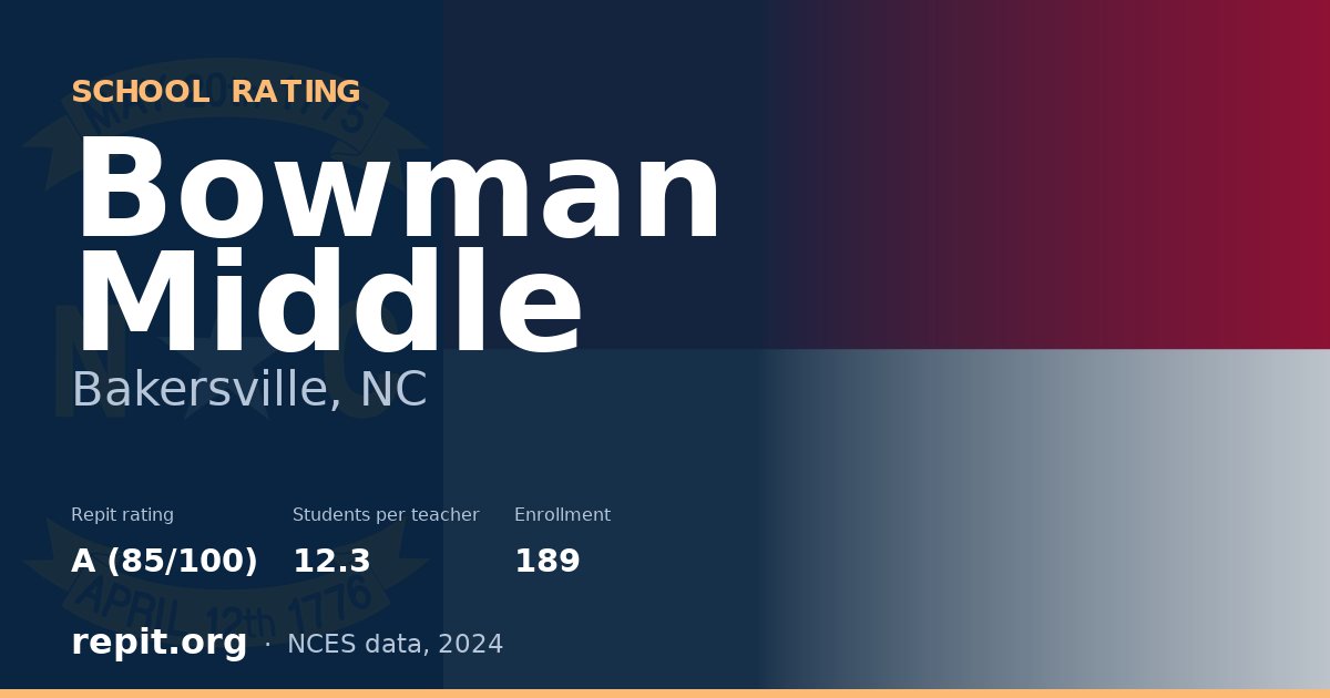 Bowman Middle, Bakersville, NC — Repit school rating A (85/100)