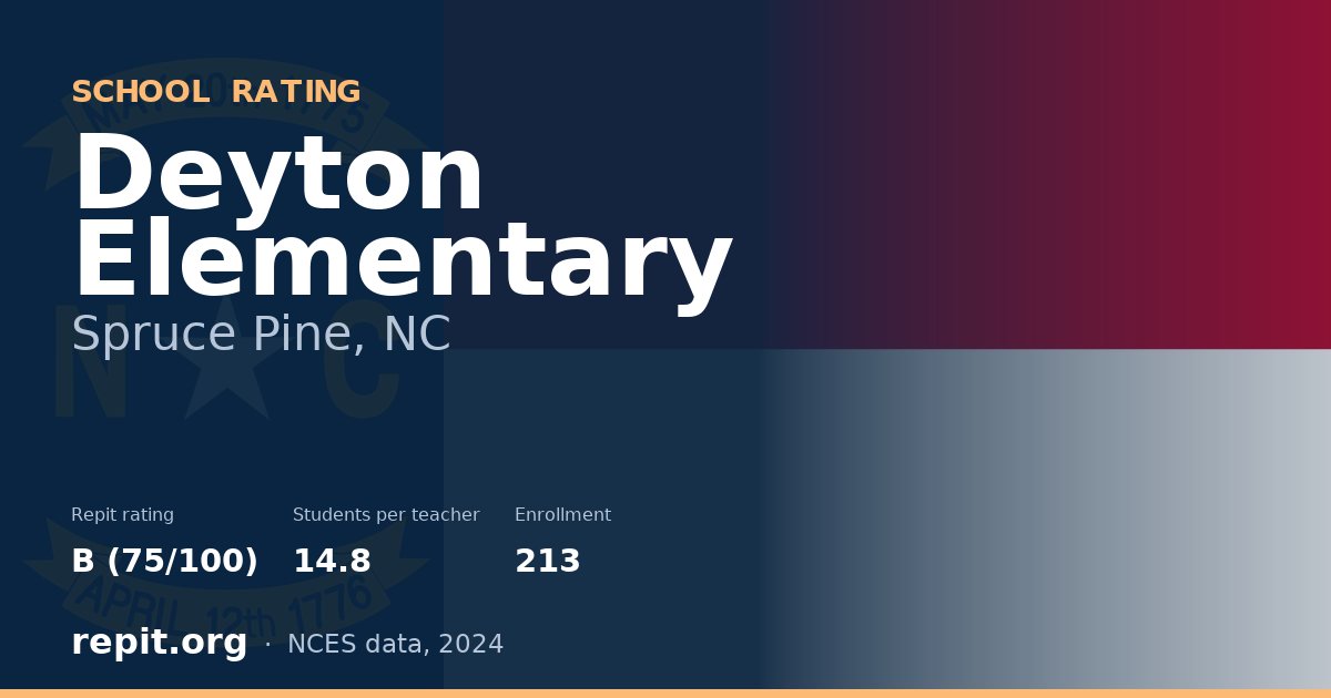 Deyton Elementary, Spruce Pine, NC — Repit school rating B (75/100)