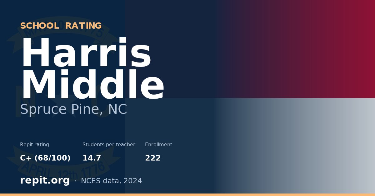Harris Middle, Spruce Pine, NC — Repit school rating C+ (68/100)