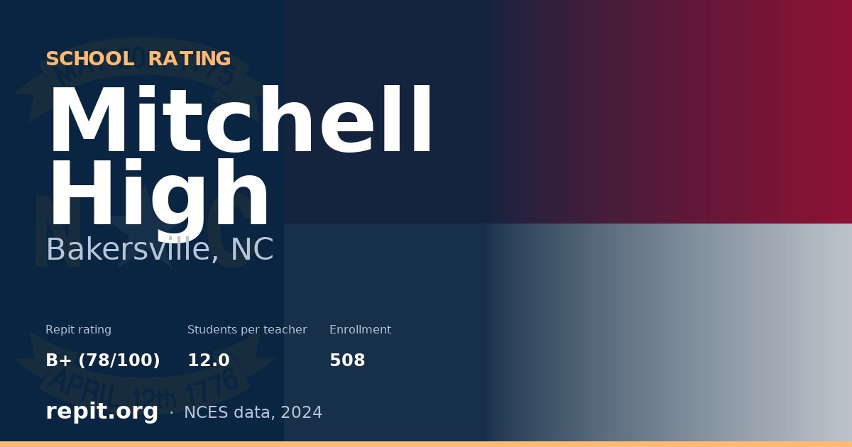 Mitchell High, Bakersville, NC — Repit school rating B+ (78/100)
