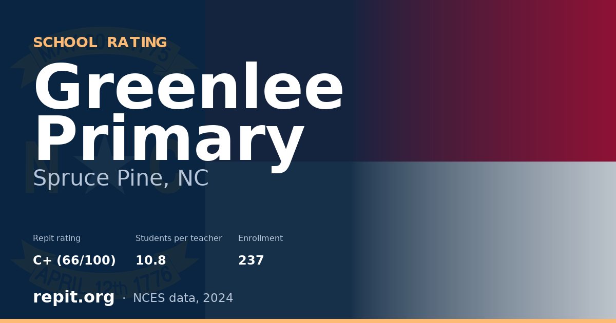 Greenlee Primary, Spruce Pine, NC — Repit school rating C+ (66/100)
