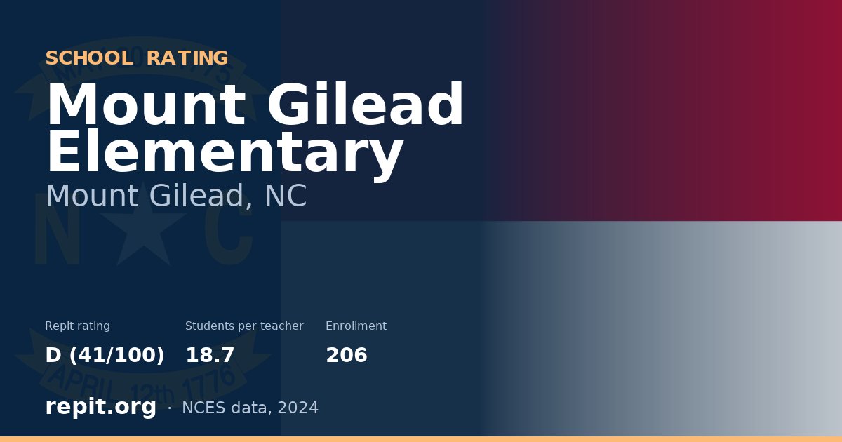 Mount Gilead Elementary, Mount Gilead, NC — Repit school rating D (41/100)