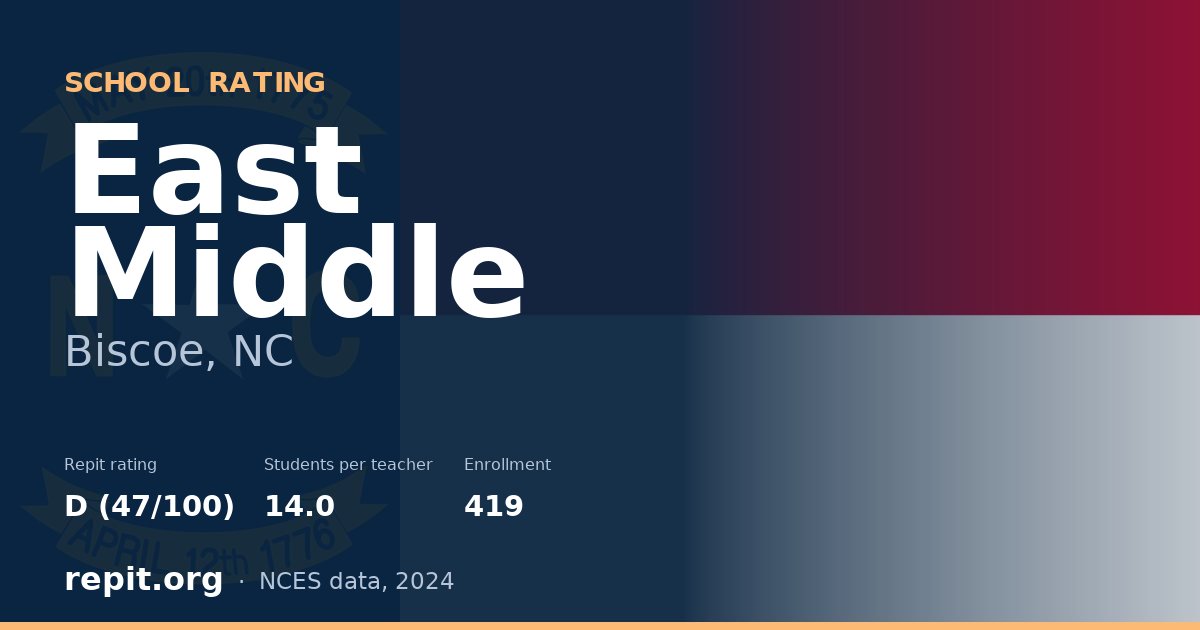 East Middle, Biscoe, NC — Repit school rating D (47/100)