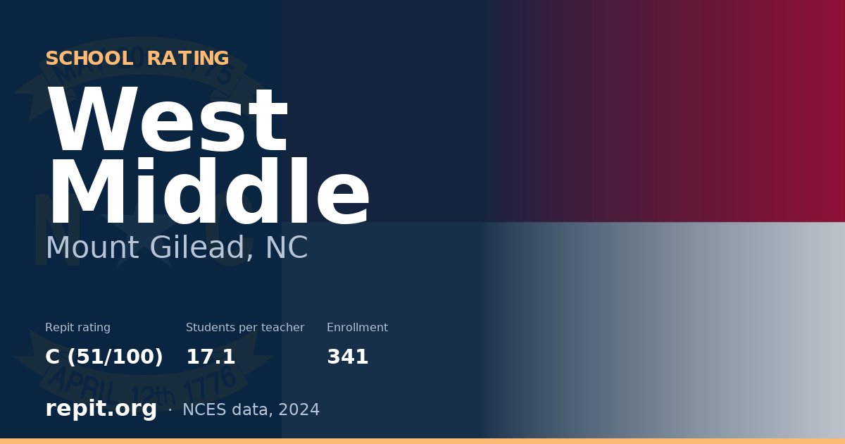 West Middle, Mount Gilead, NC — Repit school rating C (51/100)