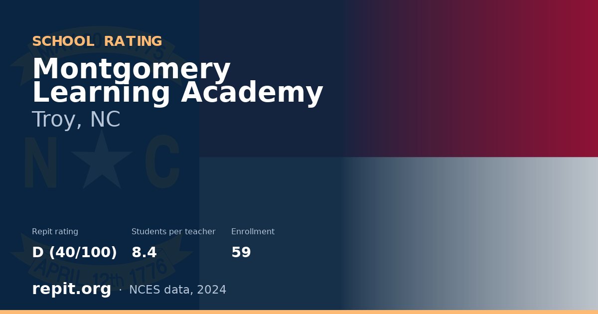 Montgomery Learning Academy, Troy, NC — Repit school rating D (40/100)