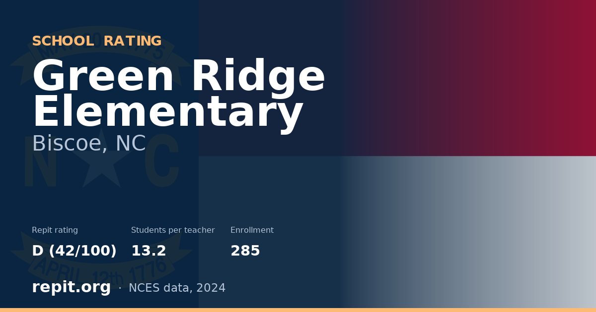 Green Ridge Elementary, Biscoe, NC — Repit school rating D (42/100)