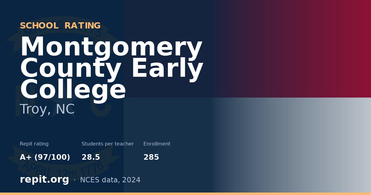 Montgomery County Early College, Troy, NC — Repit school rating A+ (97/100)