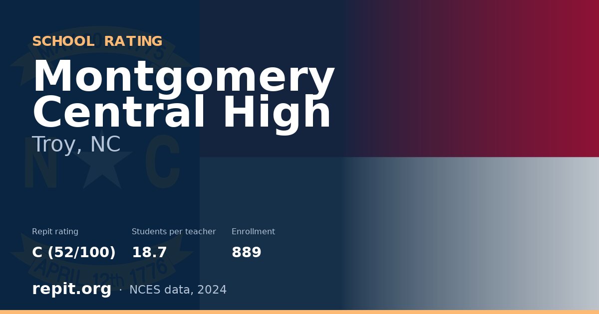Montgomery Central High, Troy, NC — Repit school rating C (52/100)