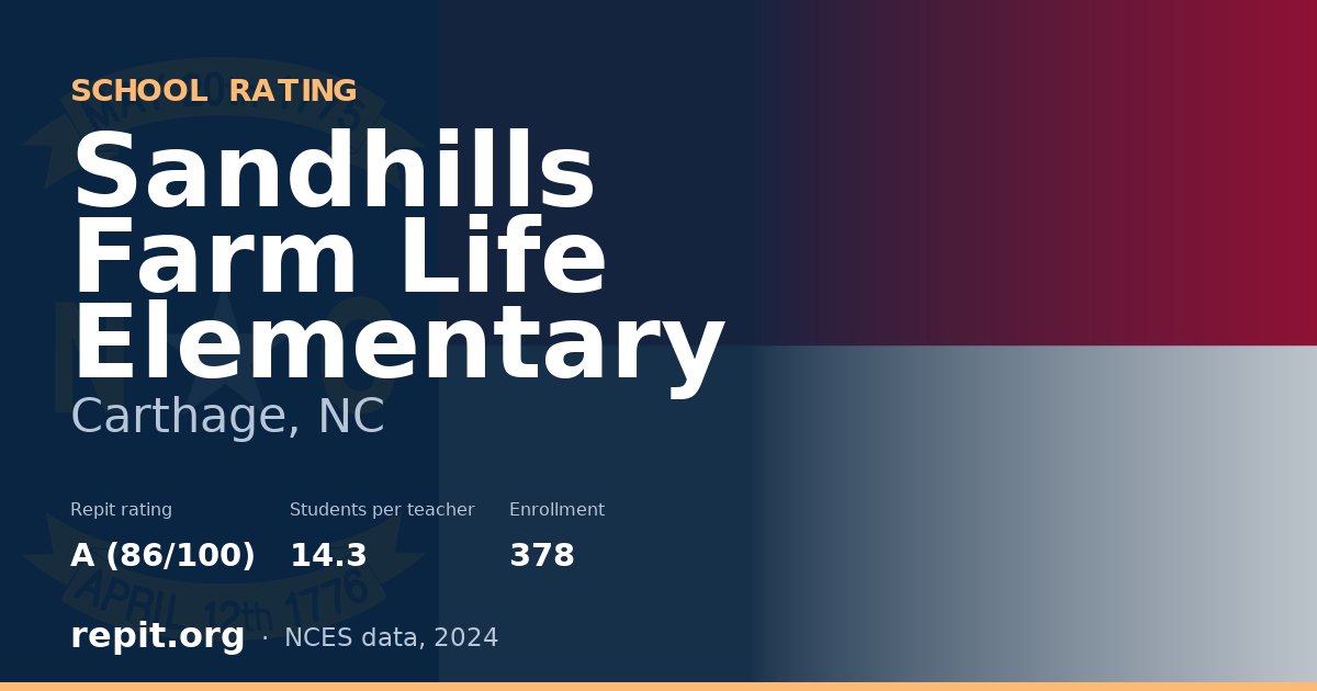 Sandhills Farm Life Elementary, Carthage, NC — Repit school rating A (86/100)