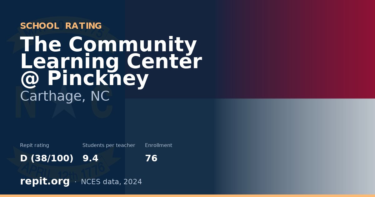 The Community Learning Center @ Pinckney, Carthage, NC — Repit school rating D (38/100)