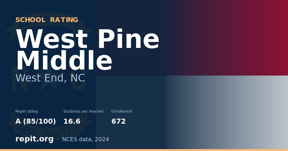 West Pine Middle, West End, NC — Repit school rating A (85/100)