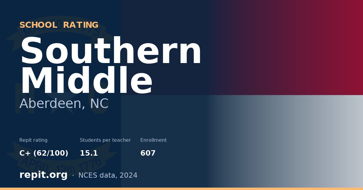 Southern Middle, Aberdeen, NC — Repit school rating C+ (62/100)