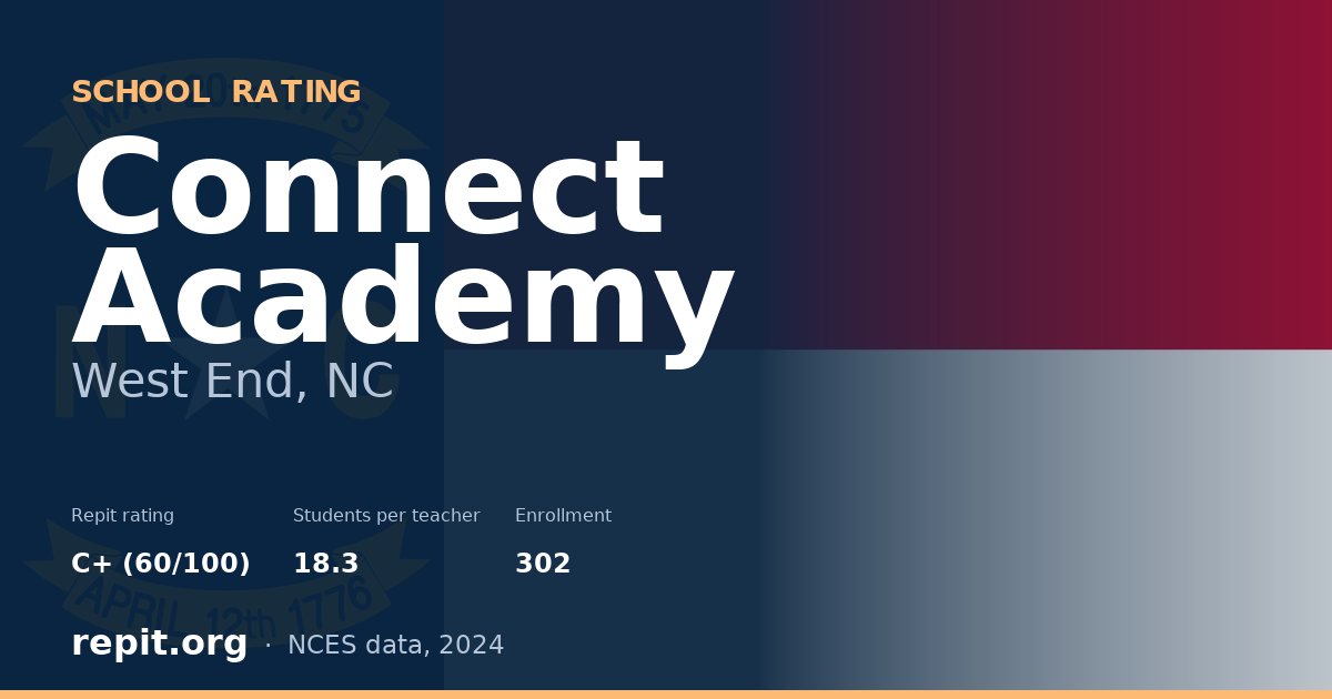 Connect Academy, West End, NC — Repit school rating C+ (60/100)