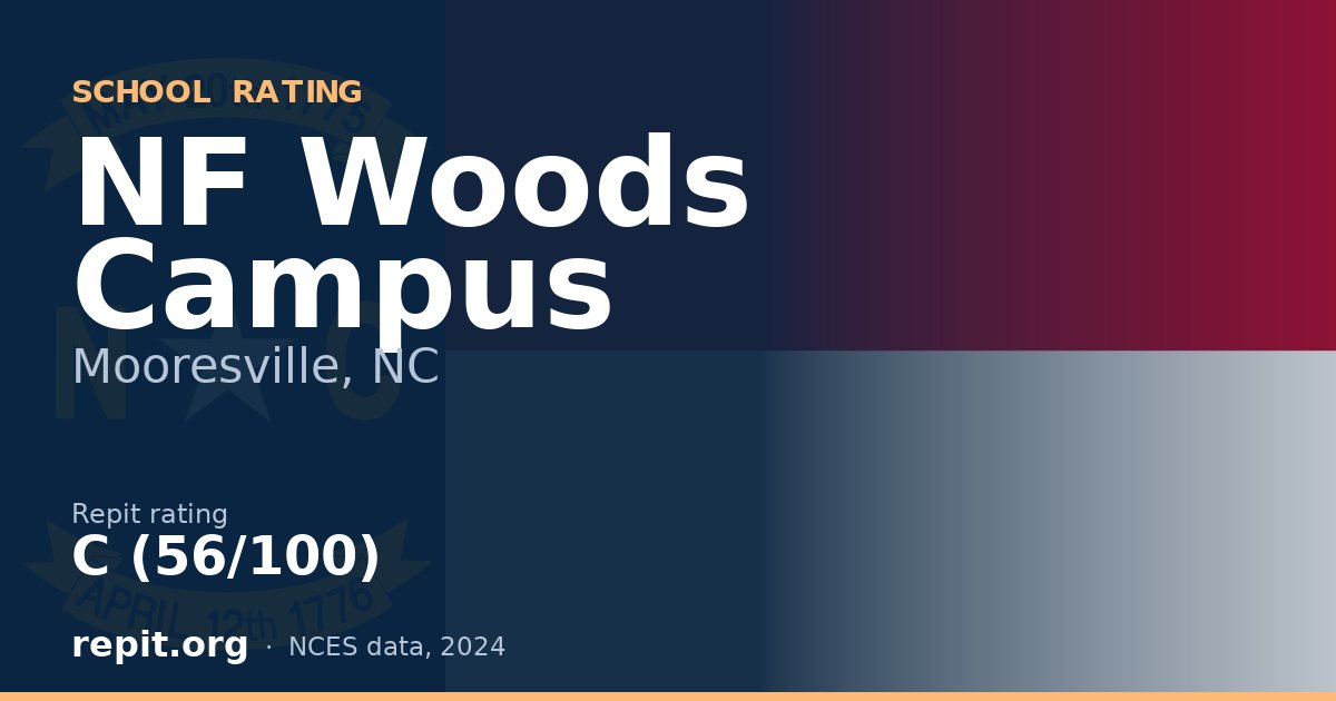 NF Woods Campus, Mooresville, NC — Repit school rating C (56/100)