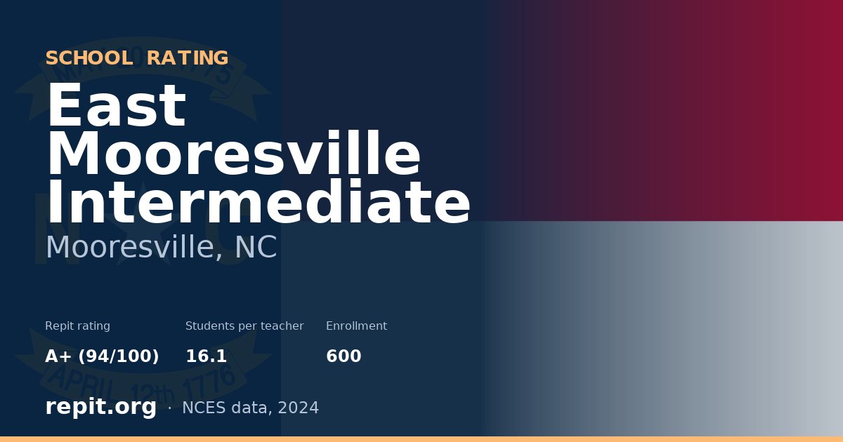 East Mooresville Intermediate, Mooresville, NC — Repit school rating A+ (94/100)
