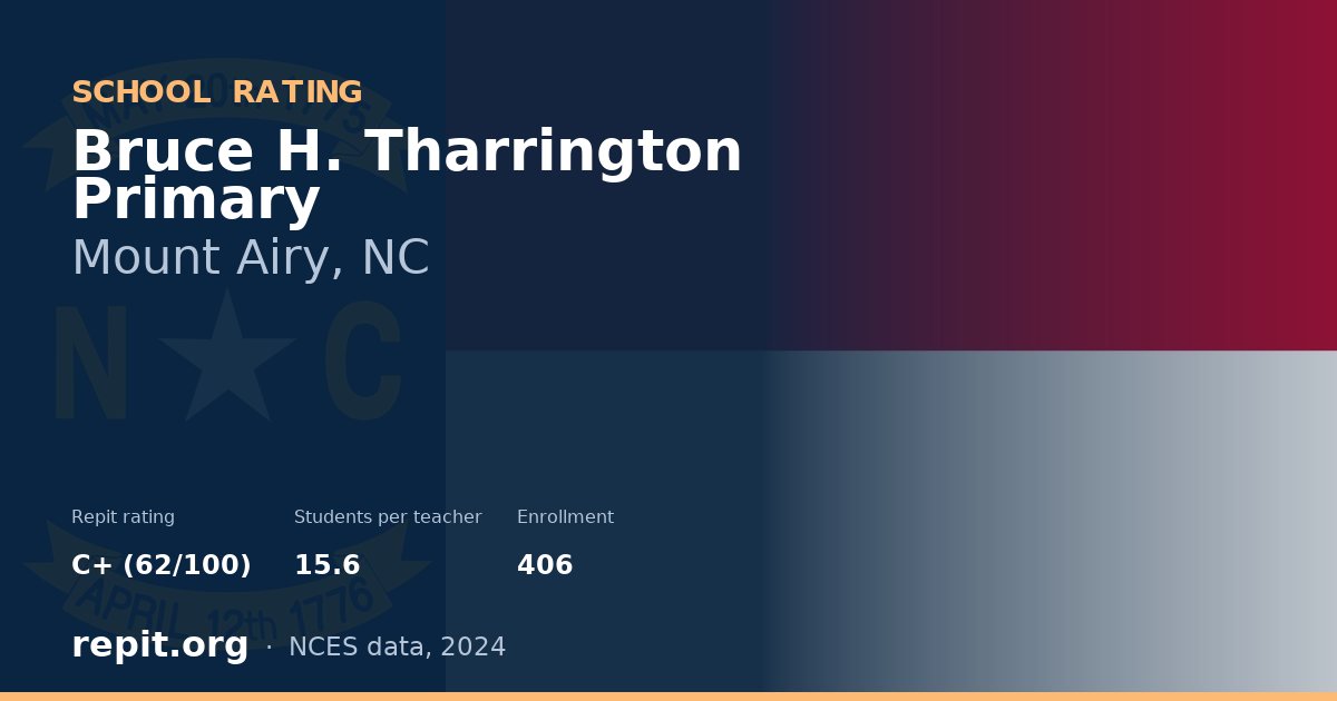 Bruce H. Tharrington Primary, Mount Airy, NC — Repit school rating C+ (62/100)
