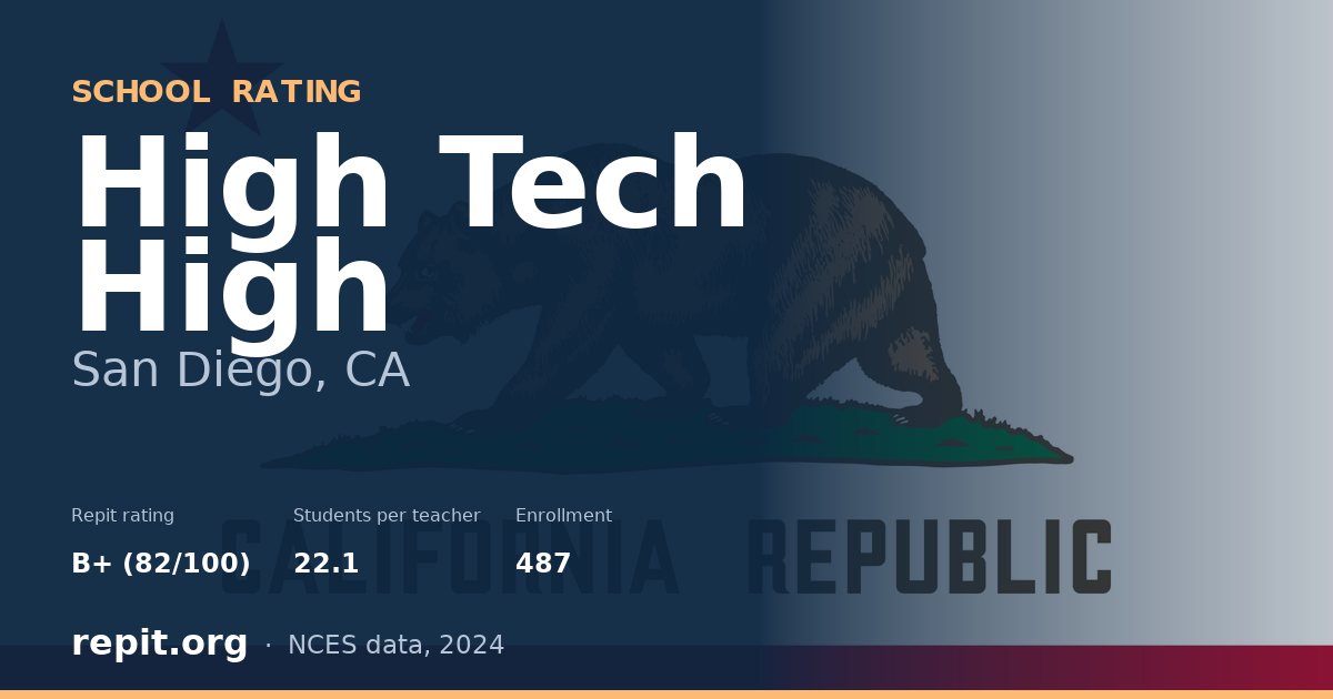 High Tech High, San Diego, CA — Repit school rating B+ (82/100)