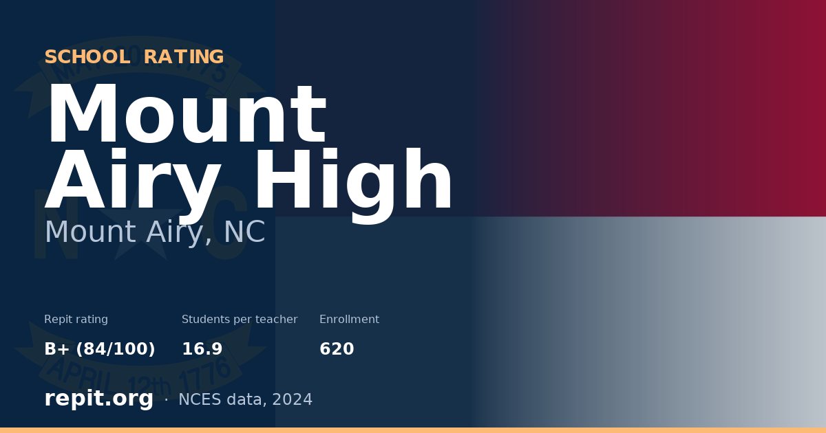 Mount Airy High, Mount Airy, NC — Repit school rating B+ (84/100)