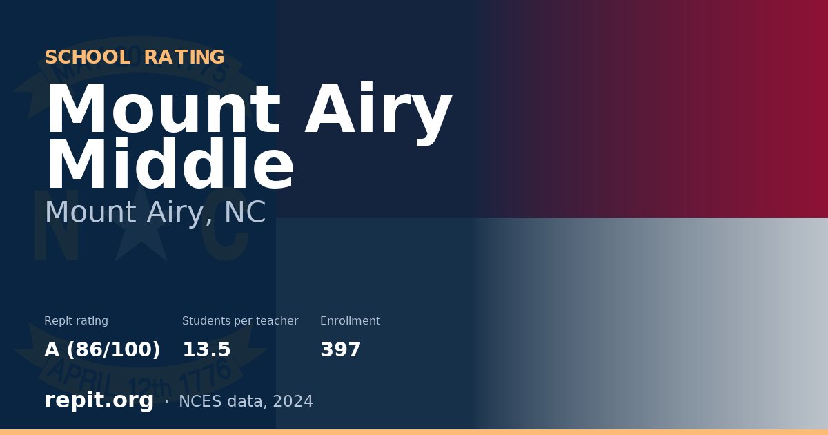 Mount Airy Middle, Mount Airy, NC — Repit school rating A (86/100)
