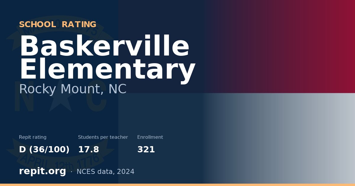 Baskerville Elementary, Rocky Mount, NC — Repit school rating D (36/100)