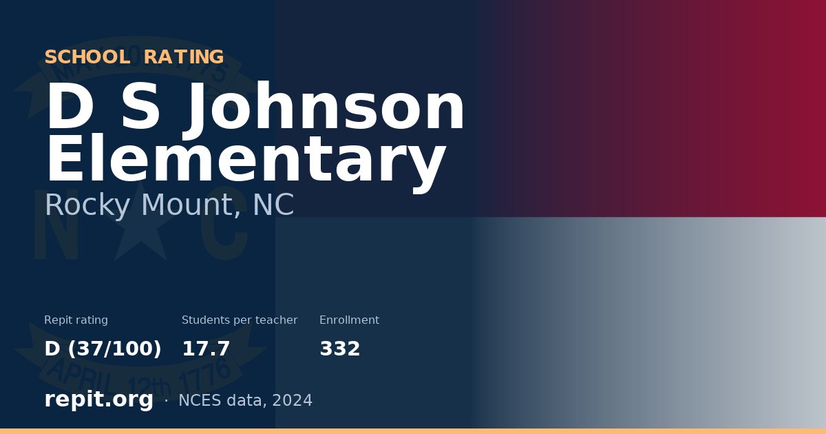 D S Johnson Elementary, Rocky Mount, NC — Repit school rating D (37/100)