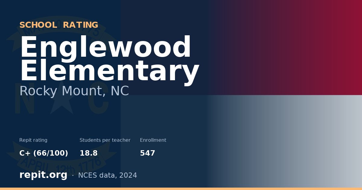 Englewood Elementary, Rocky Mount, NC — Repit school rating C+ (66/100)
