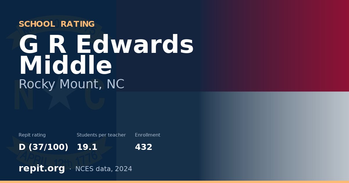 G R Edwards Middle, Rocky Mount, NC — Repit school rating D (37/100)