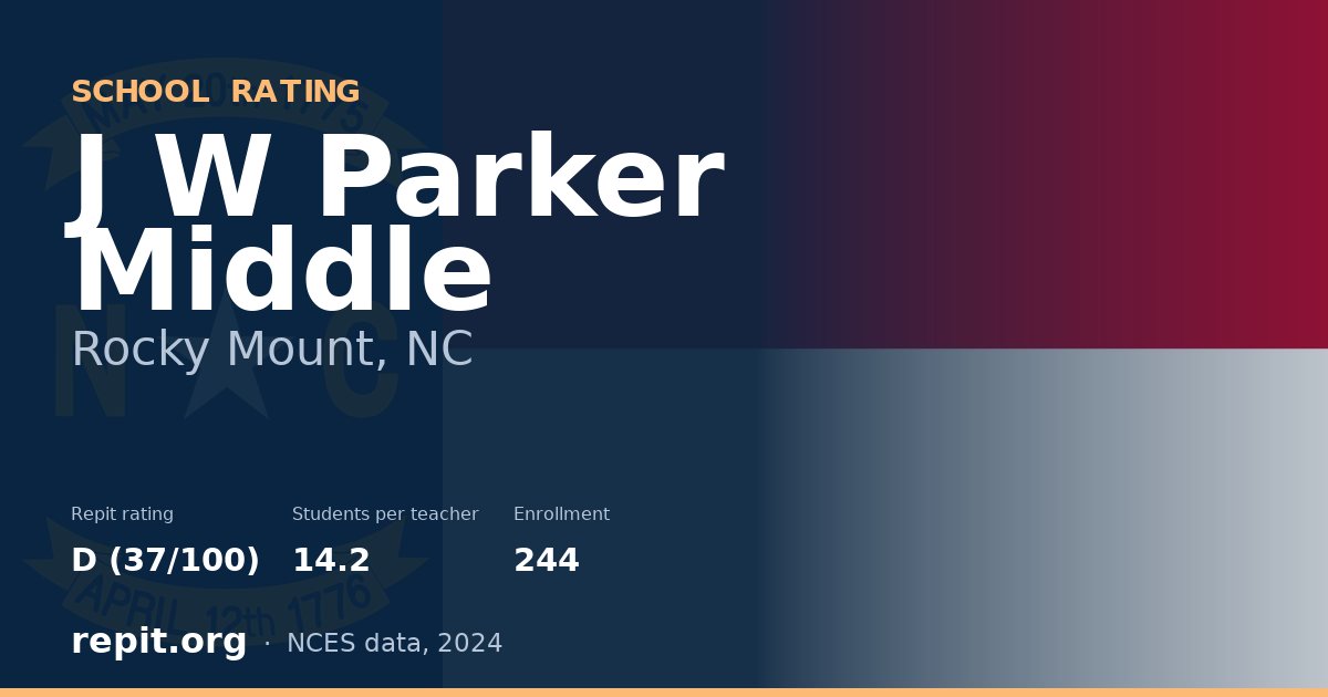 J W Parker Middle, Rocky Mount, NC — Repit school rating D (37/100)
