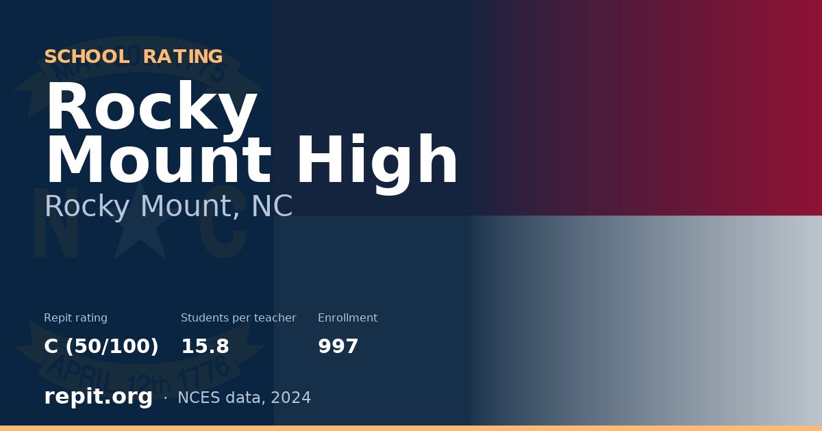 Rocky Mount High, Rocky Mount, NC — Repit school rating C (50/100)