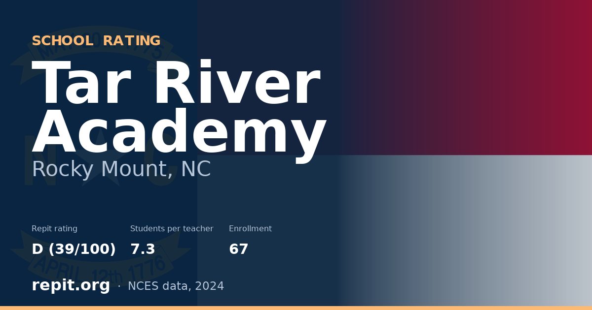 Tar River Academy, Rocky Mount, NC — Repit school rating D (39/100)