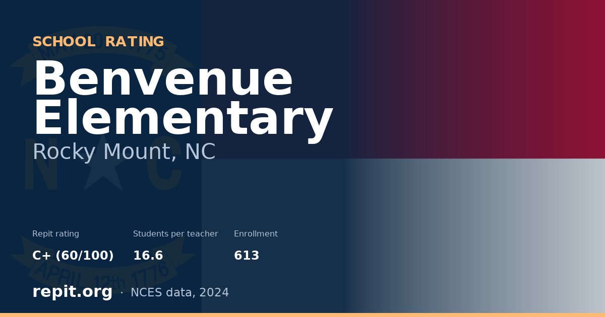 Benvenue Elementary, Rocky Mount, NC — Repit school rating C+ (60/100)