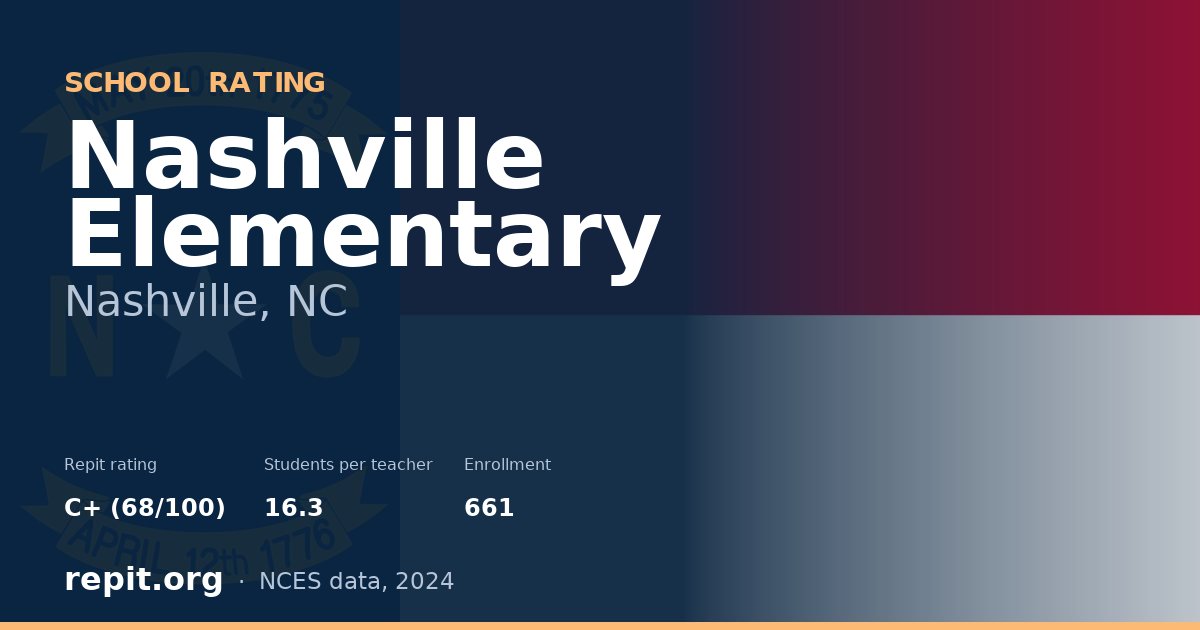 Nashville Elementary, Nashville, NC — Repit school rating C+ (68/100)
