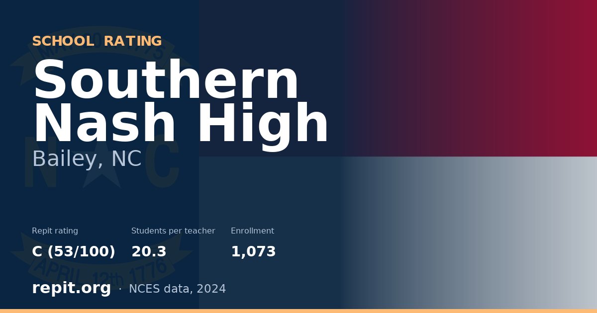 Southern Nash High, Bailey, NC — Repit school rating C (53/100)