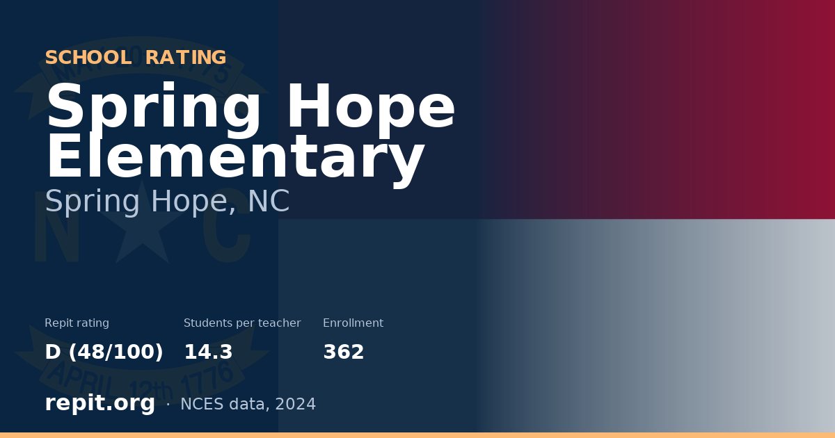 Spring Hope Elementary, Spring Hope, NC — Repit school rating D (48/100)