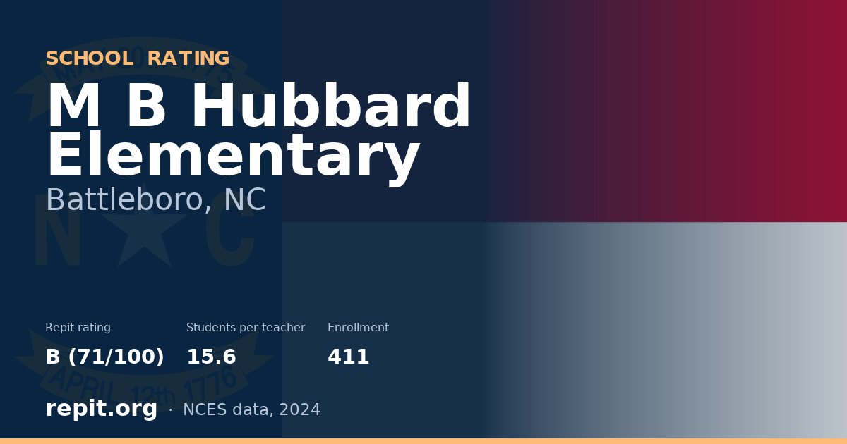 M B Hubbard Elementary, Battleboro, NC — Repit school rating B (71/100)