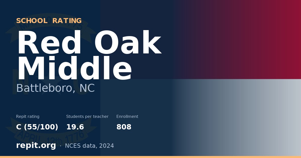 Red Oak Middle, Battleboro, NC — Repit school rating C (55/100)