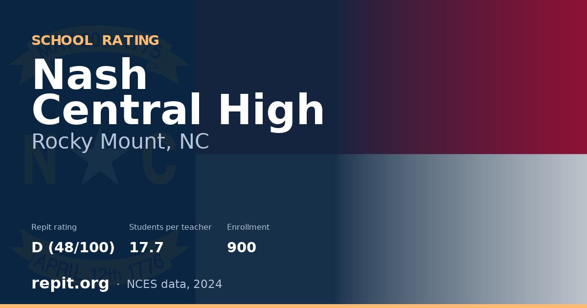 Nash Central High, Rocky Mount, NC — Repit school rating D (48/100)