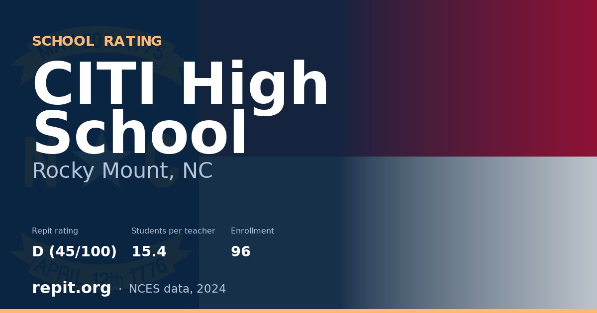 CITI High School, Rocky Mount, NC — Repit school rating D (45/100)