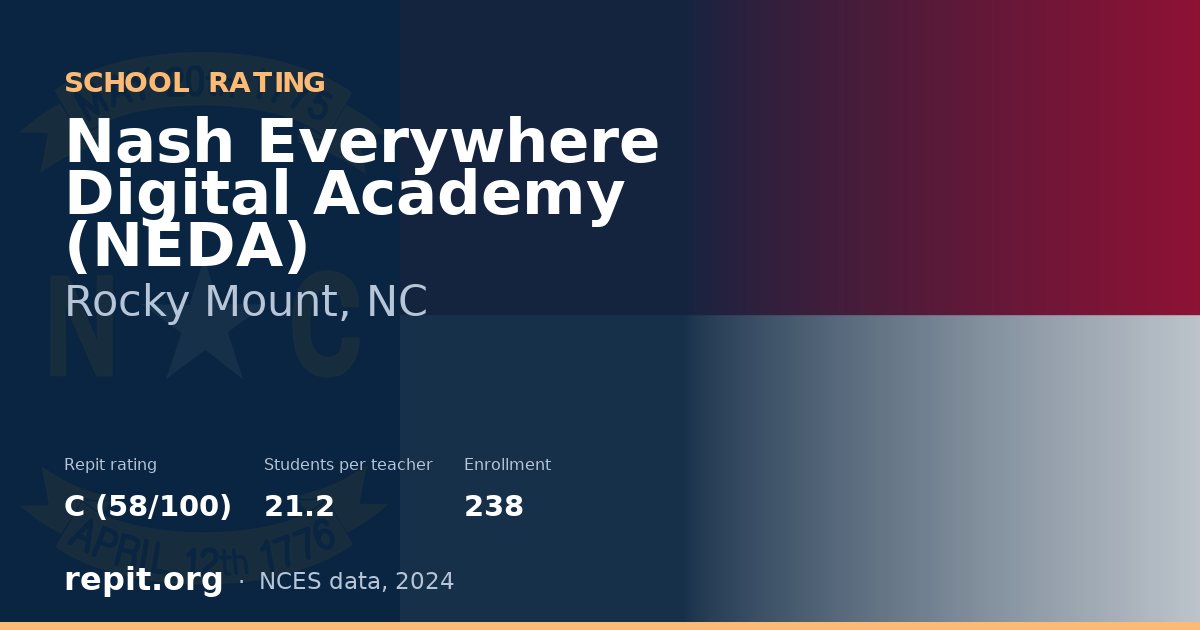 Nash Everywhere Digital Academy (NEDA), Rocky Mount, NC — Repit school rating C (58/100)