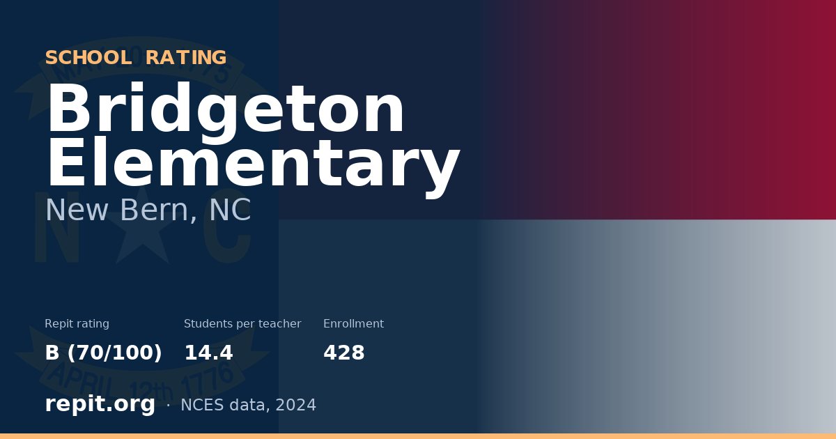 Bridgeton Elementary, New Bern, NC — Repit school rating B (70/100)