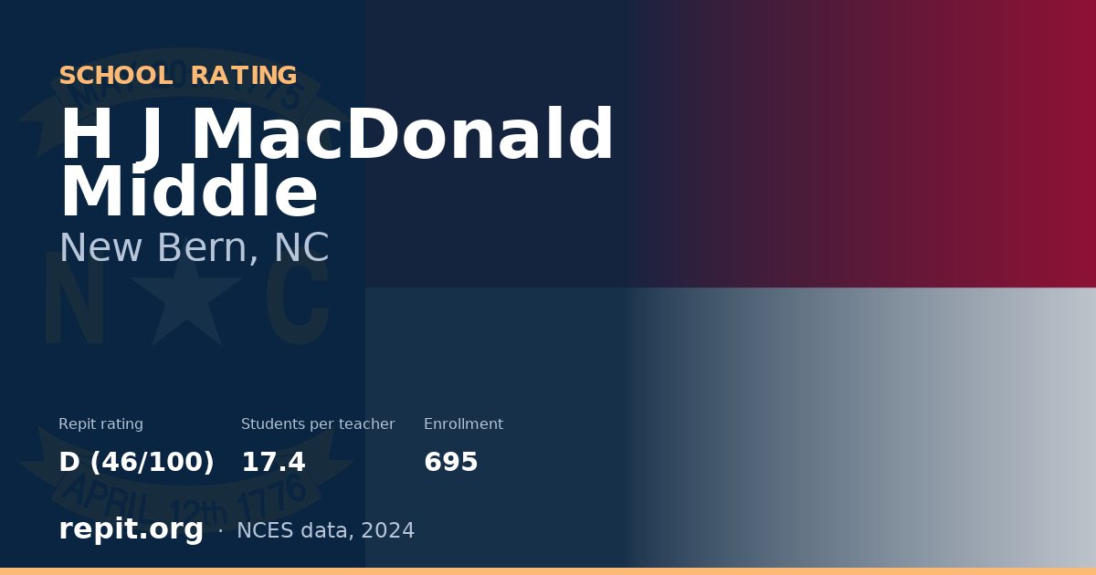 H J MacDonald Middle, New Bern, NC — Repit school rating D (46/100)