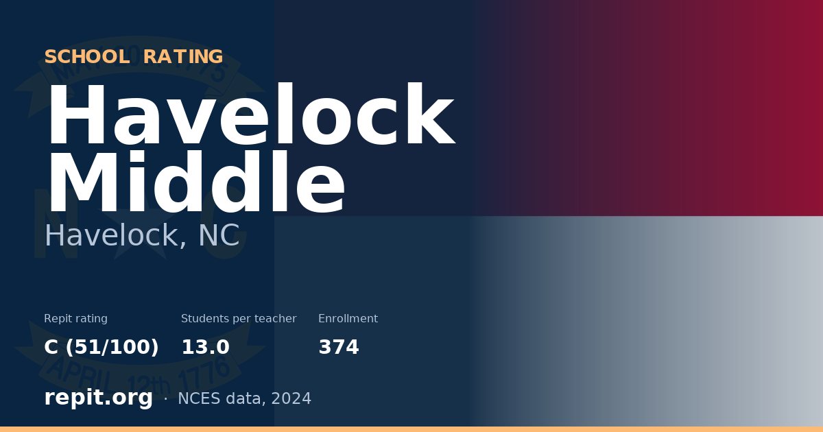 Havelock Middle, Havelock, NC — Repit school rating C (51/100)